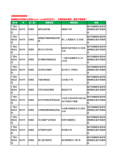 2020新版广西壮族自治区钦州市钦南区保健品工商企业公司商家名录名单黄页联系方式大全111家