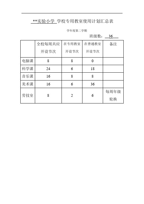 实验小学学校功能室使用计划