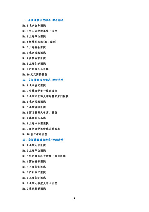 全国最佳医院排名(为自己和家人,马上下载)