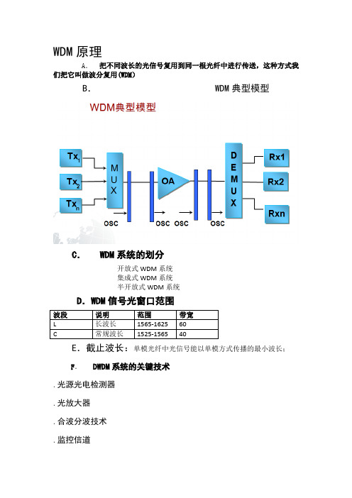 波分知识相关总结