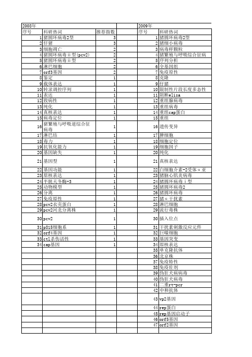 【国家自然科学基金】_猪圆环病毒ⅱ型_基金支持热词逐年推荐_【万方软件创新助手】_20140729