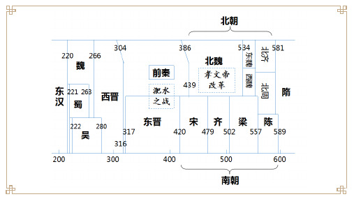 10第6课 从隋唐盛世到五代十国(28张)