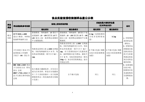 食品实验室接收检测样品量公示表