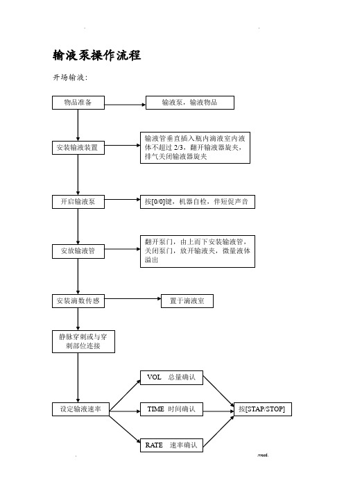 注射泵和输液泵操作流程