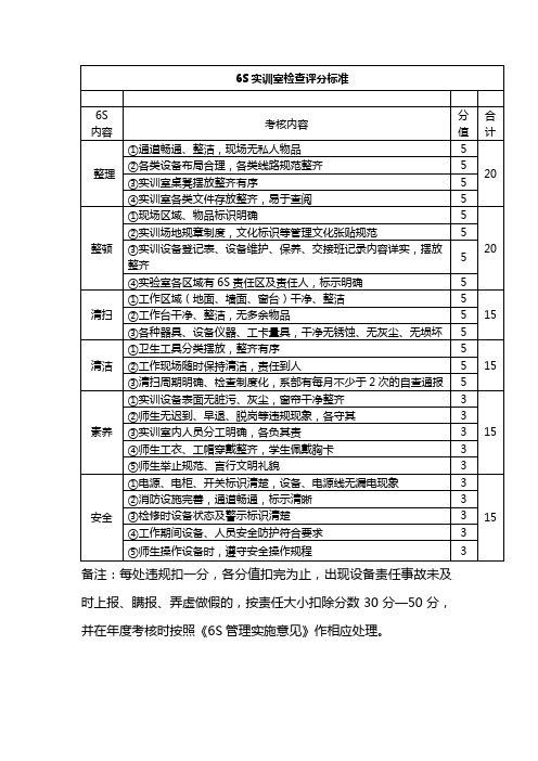 6S实训室检查评分标准