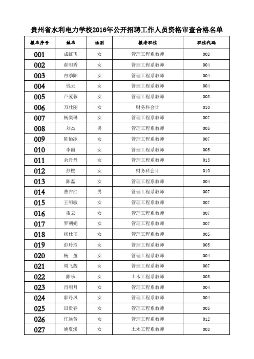 贵州省水利电力学校2016年公开招聘工作人员资格审查合格名单