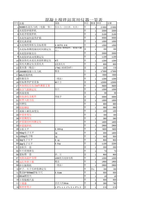 混凝土实验室仪器一览表