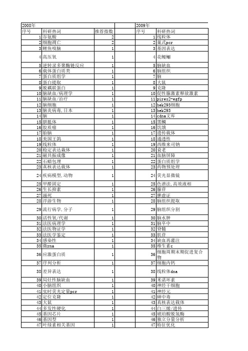 【国家自然科学基金】_脑组织提取_基金支持热词逐年推荐_【万方软件创新助手】_20140730