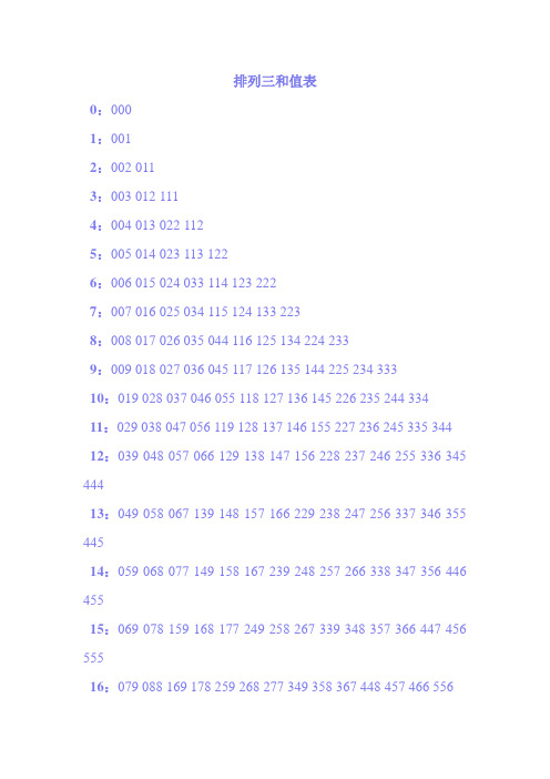 排列三和值表格模板 (2)