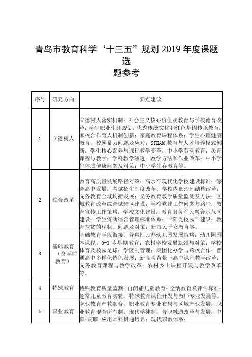 青岛市教育科学“十三五”规划2019年度课题选题参考