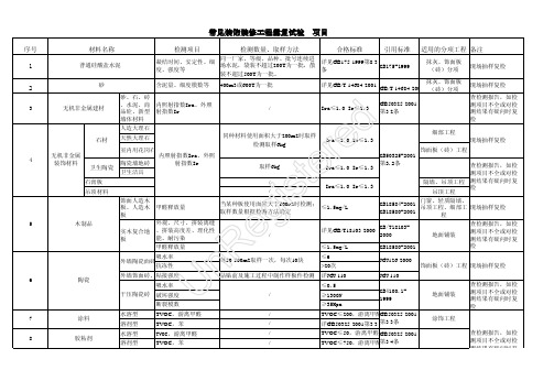 常见装饰装修工程需复试检测项目