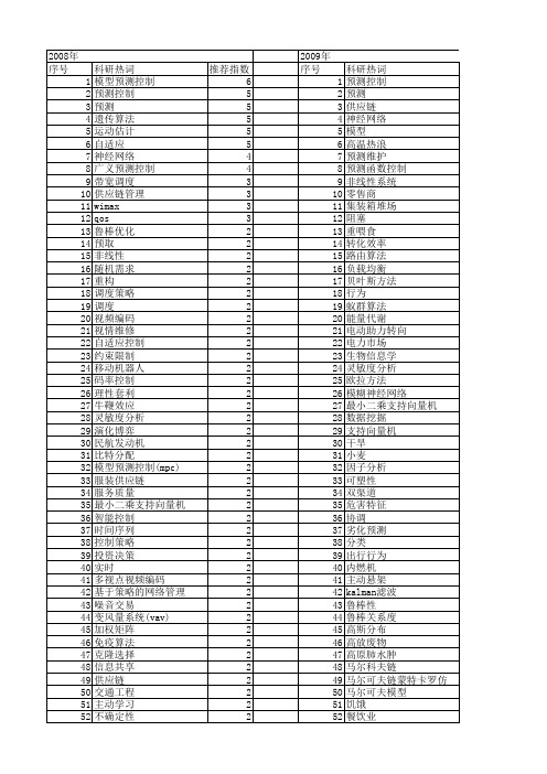 【国家自然科学基金】_预测策略_基金支持热词逐年推荐_【万方软件创新助手】_20140801