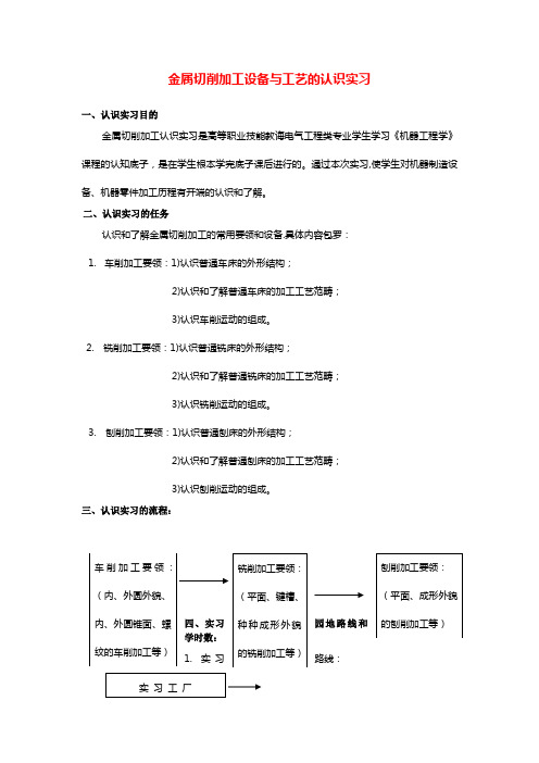 金属切削加工设备与工艺的认识实习