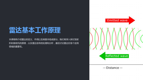 《雷达基本工作原理》课件