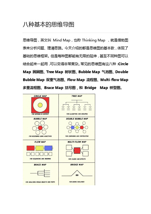 八种基本的思维导图-思维导图的八种类型-思维导图八种