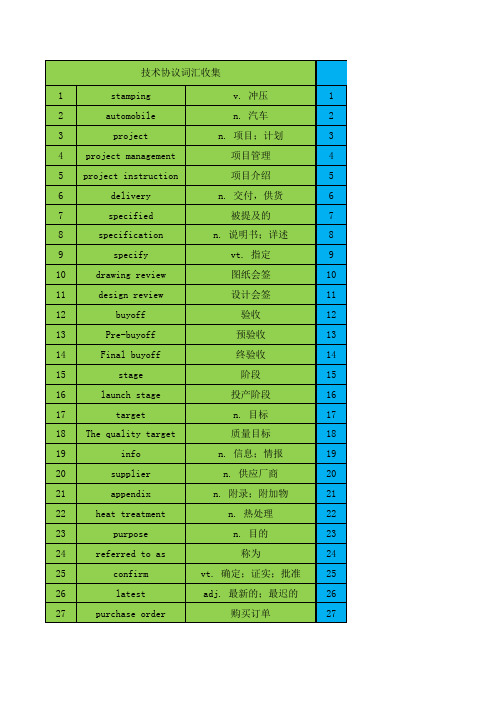模具专业英语词汇收集