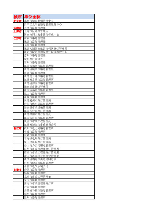 全国各地路灯所