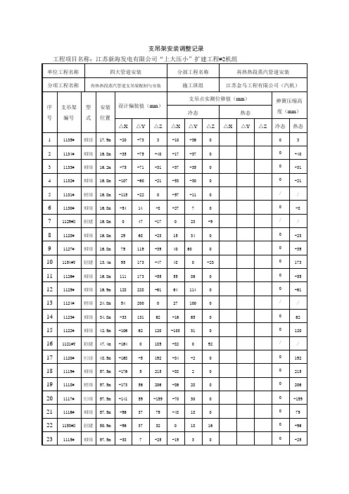 热段管道支吊架安装调整记录