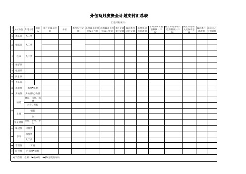 分包商月度资金计划支付汇总表