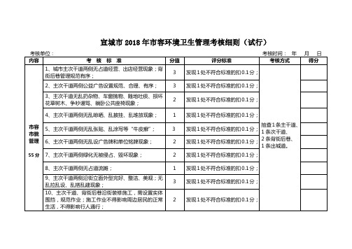 宣城容环境卫生管理考核细则试行