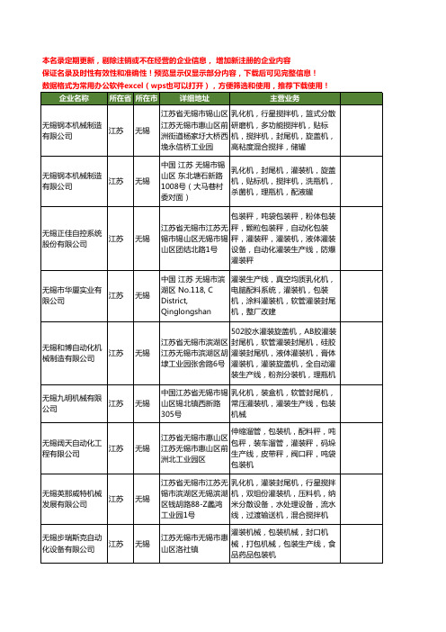 新版江苏省无锡灌装生产线工商企业公司商家名录名单联系方式大全11家