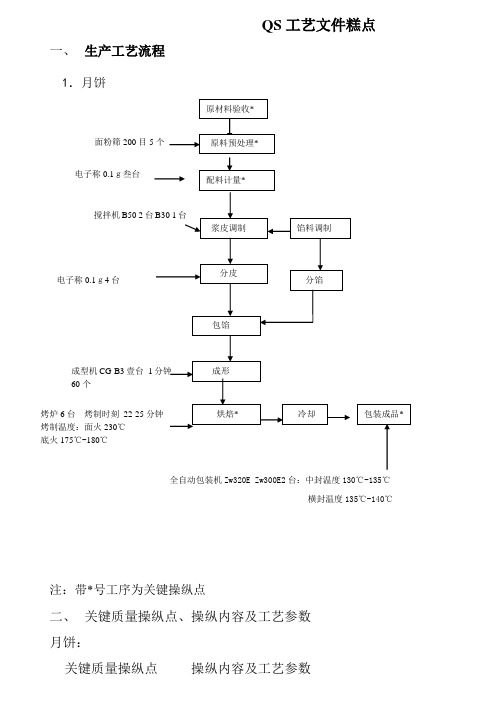 QS工艺文件糕点