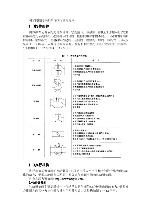 调节阀的阀体部件与执行机构构成