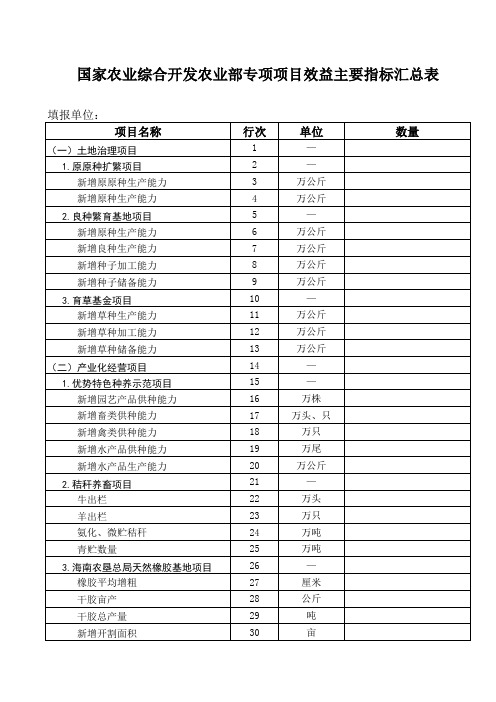 农业综合专项项目任务(效益)投资主要指标汇总表