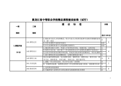 黑龙江省中等职业学校精品课程建设标准(试行)