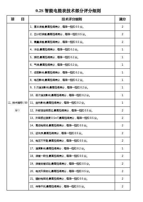 国网电表评分细则0[1].2S级