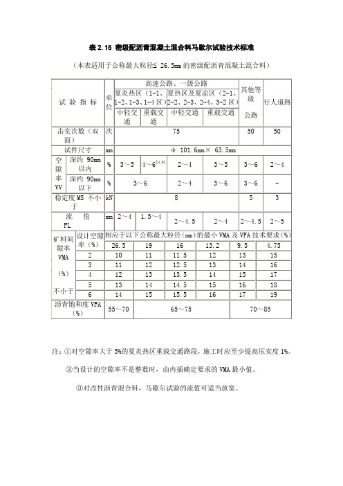 马歇尔试验