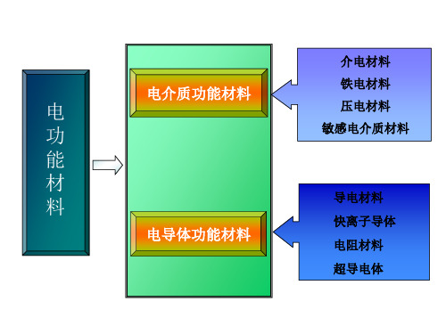 铁电功能材料PPT课件