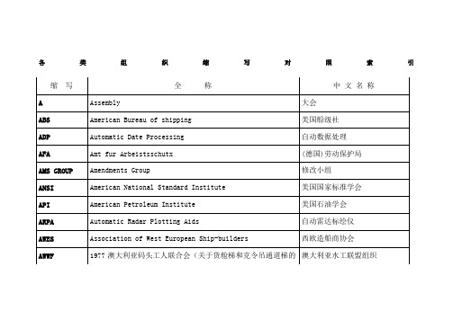 船舶行业各类组织缩写