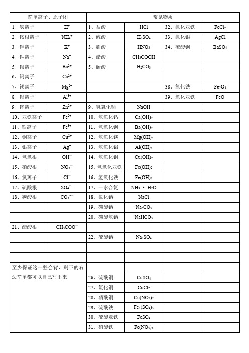 初三必背常见化学式