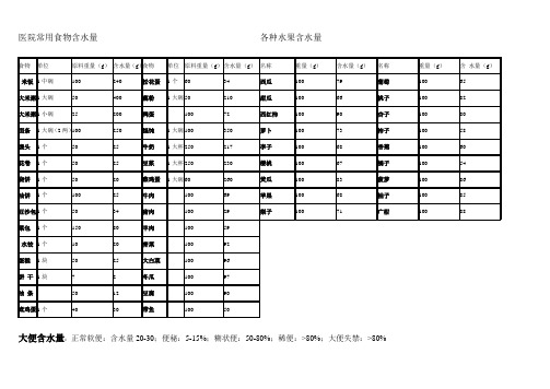 医院常用食物含水量