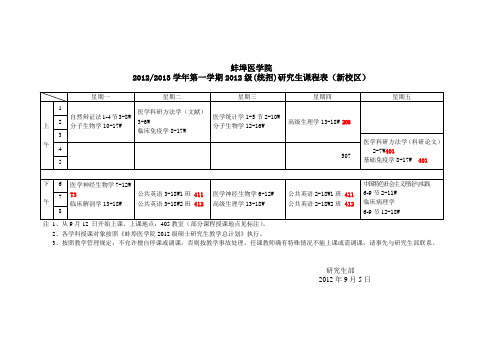 蚌埠医学院