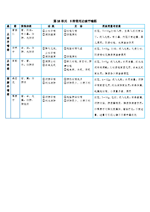 01-中药学-第8周-止咳平喘药