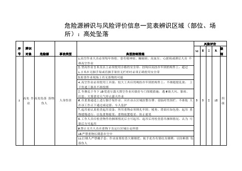 高处坠落危险源辨识与风险评价信息一览表