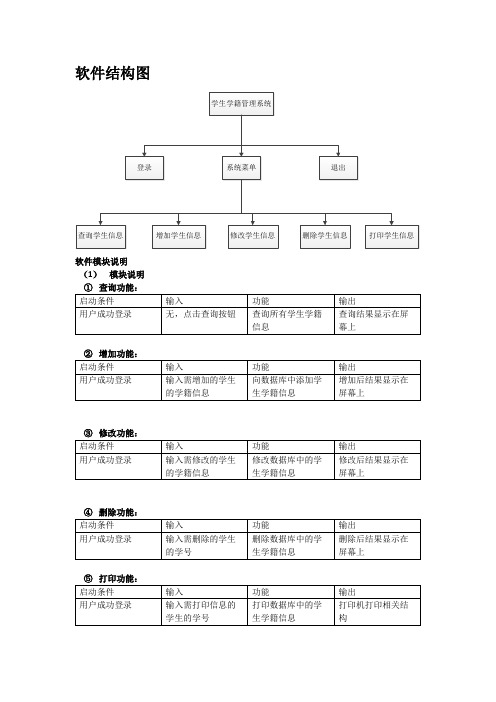 学生学籍管理系统软件详细设计说明书