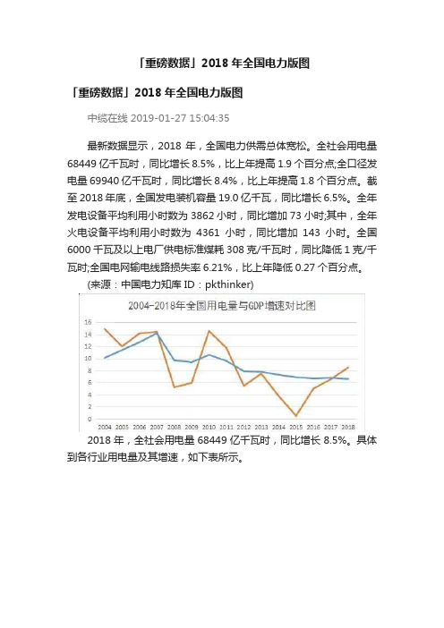 「重磅数据」2018年全国电力版图