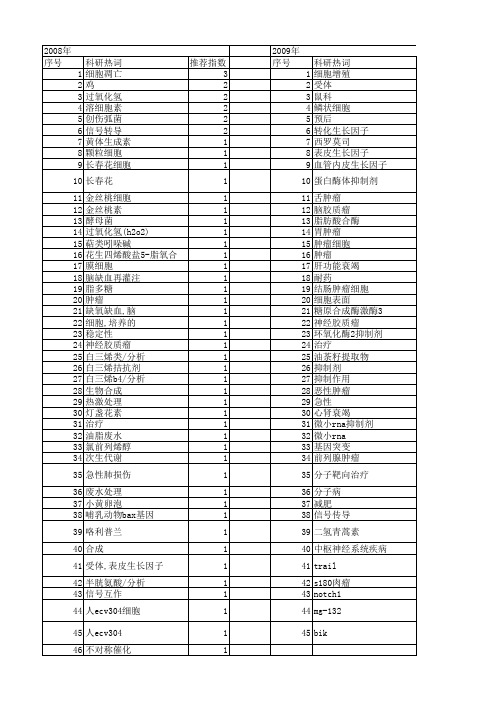 【浙江省自然科学基金】_抑制剂_期刊发文热词逐年推荐_20140811