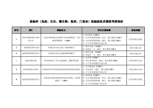 检验科检验组组员绩效考核指标