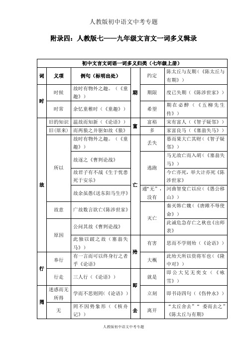 人教版初中语文中考专题4：一词多义(最新整理)