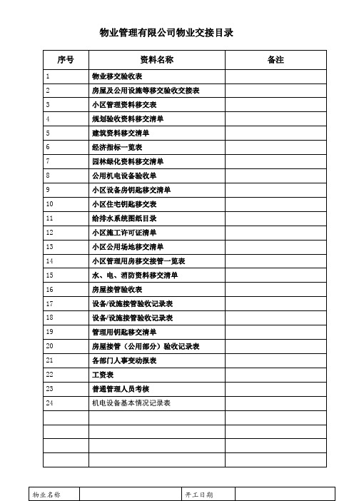 25张物业交接表格