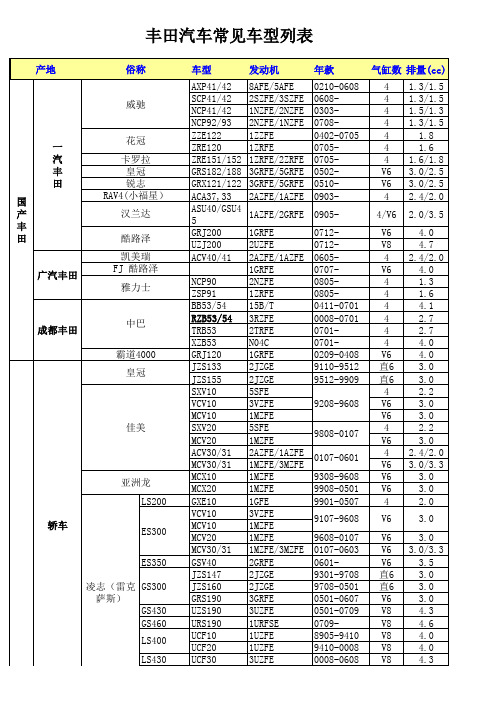 丰田车型表