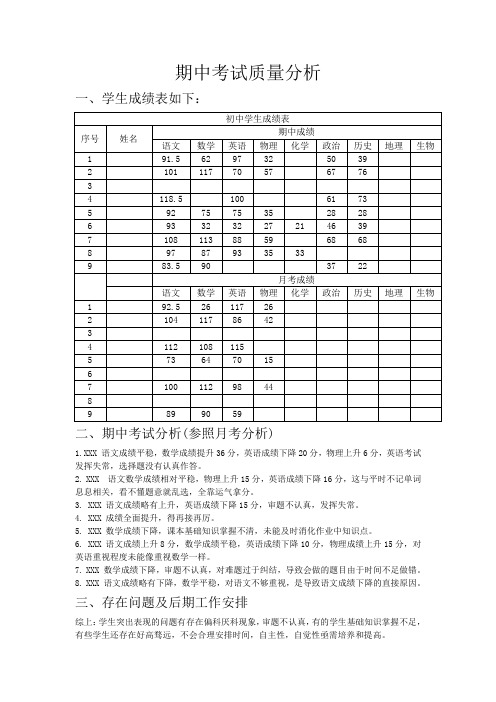 期中考试质量分析表