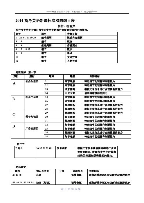 2014高考英语新课标卷双向细目表