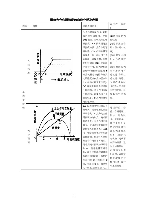 光合作用和呼吸作用有关图解