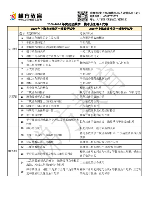 09-16年上海黄浦区数学一模考点汇编及试卷