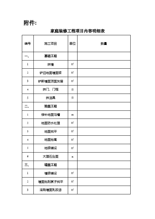 家庭装修工程项目内容明细表